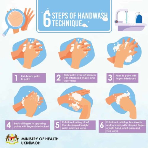 6 Steps Of Handwash Technique